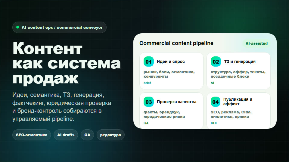 Медиа-визуал кейса Коммерческий контент-конвейер