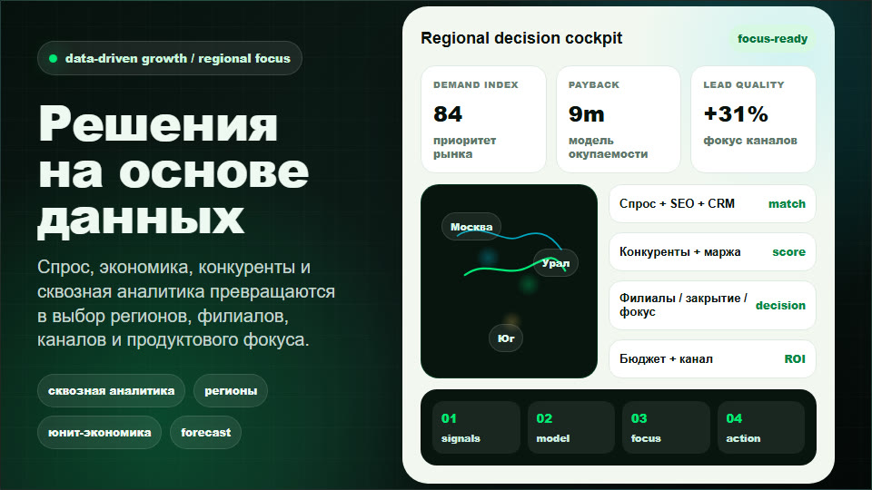 Медиа-визуал кейса Data-driven решения по рынкам