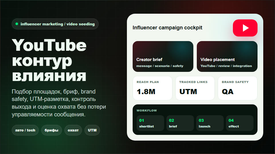 Медиа-визуал кейса Инфлюенсеры и видеопосевы