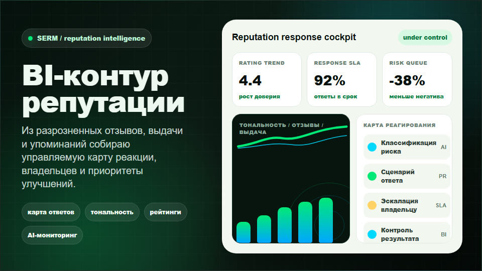 Медиа-визуал кейса Репутационная аналитика и SERM