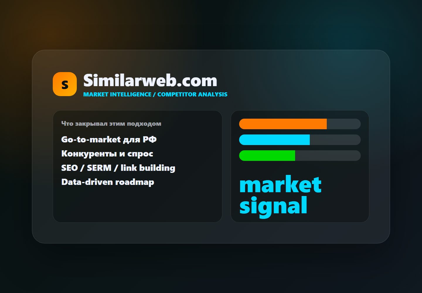 SimilarWeb market intelligence визуал